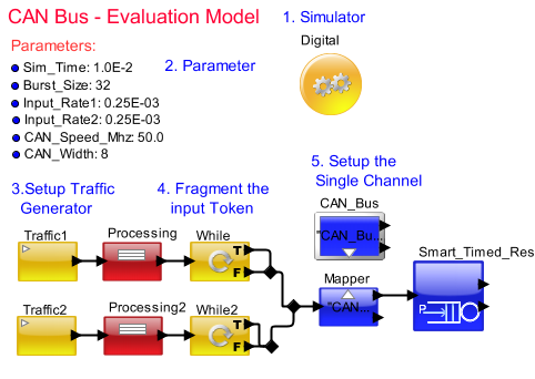 Can_Bus_Evaluation_Model_Step_4