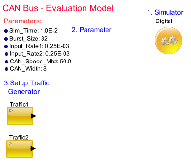 CAN_Bus_Evaluation_Model