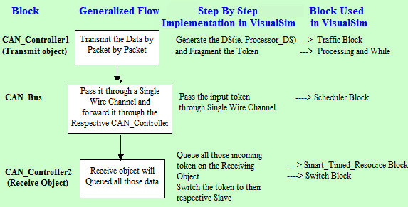 Can_Bus_Flow_Diagram