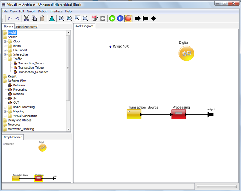 VisualSim Hierarchical Block