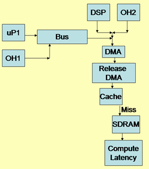 Dual????Processor System Block Diagram