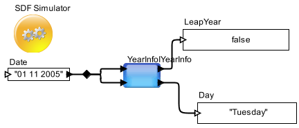 Example Model