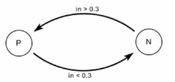 FSM??Diagram