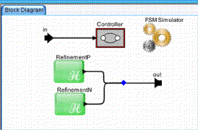 Schmidt??Trigger Hierarchical FSM