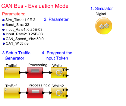 Implementation of fragmentation in the transmit object using the??IF_Else and While Block