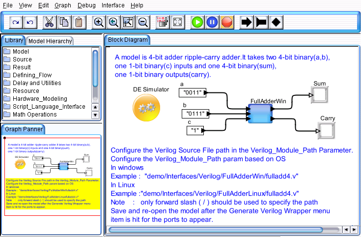 FullAdder Model