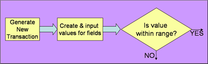 Lab??1 Block Diagram