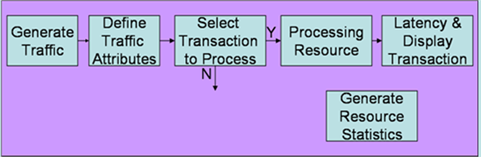 Block??Diagram of the Lab Model