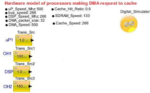 Multi-DMA_step1