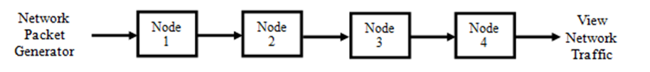 Linear Topology