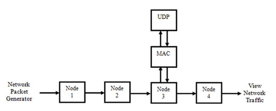 Linear Multiple Layer