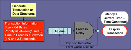 Block diagram of the proposed design