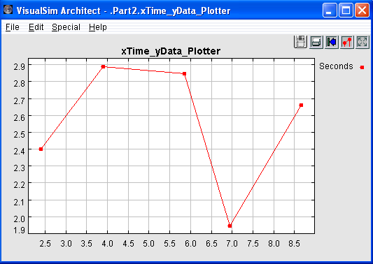 VisualSim Part 2 Simulation output for Run 1