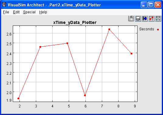 VisualSim Part 2 Simulation output for Run 2