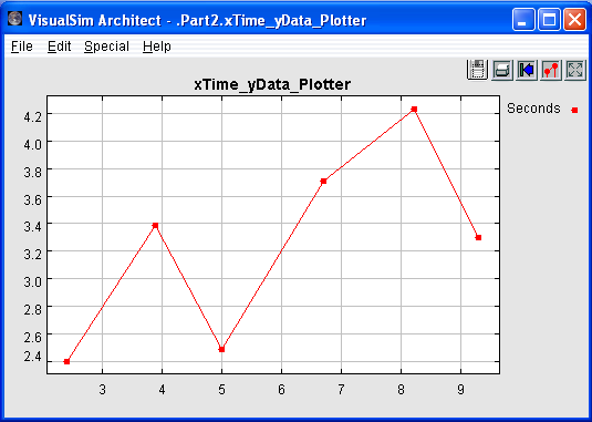 VisualSim Part 2 Simulation output for Run 3