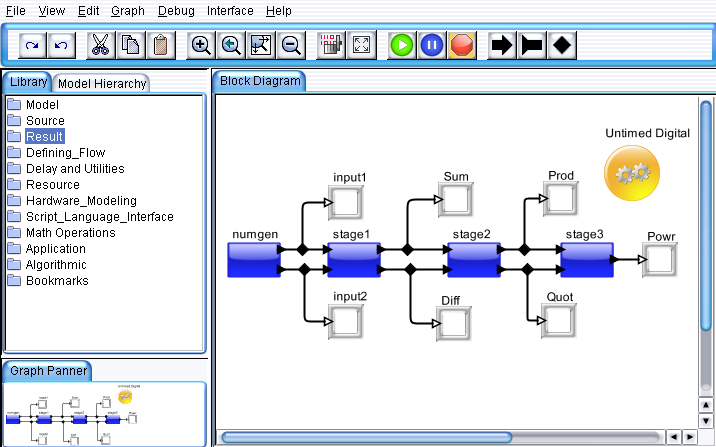 Pipeline Model