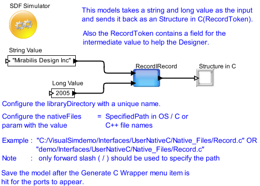 Record Model