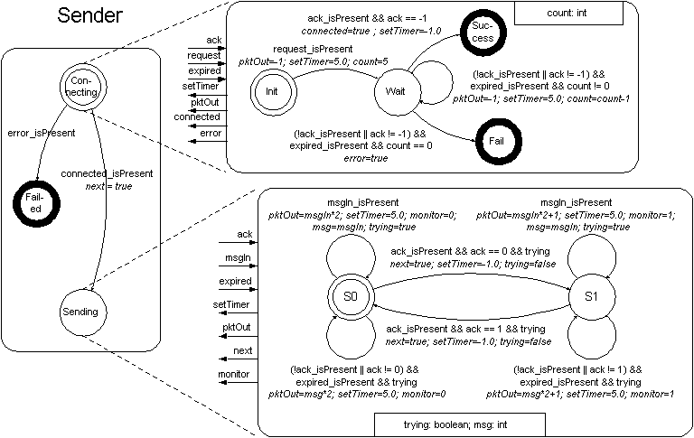 ABP Block??Diagram