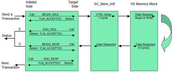 Sequence Diagram