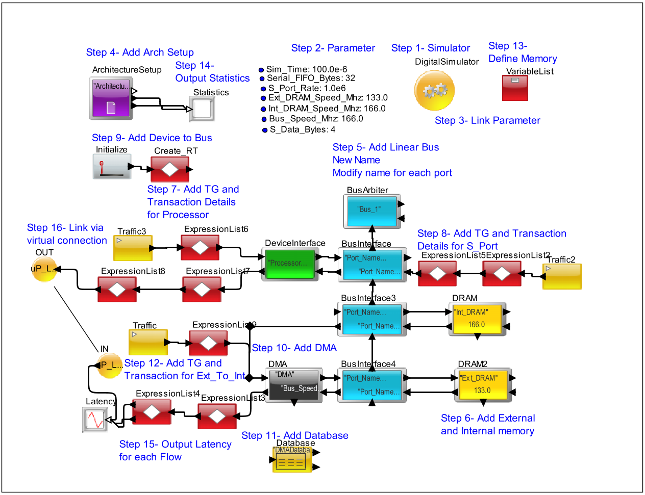 System??Architecture Model