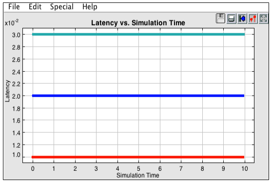 MBW Analysis Variation 1