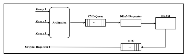 Memory Bandwidth Model Block Diagram