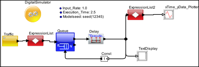 VisualSim model with Parameters- Excercise Part 2