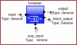 Scheduler