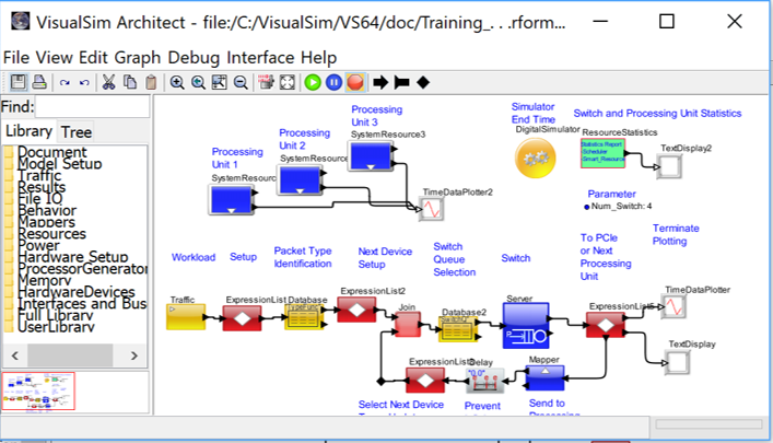 VisualSim??Model of the Switch System