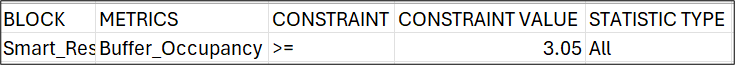 csv demo