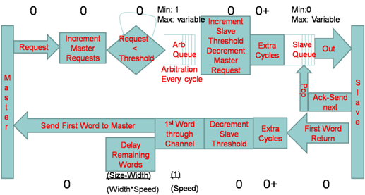 AXI_Read_Flow_Diagram