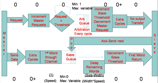 AXI_Write_Flow_Request