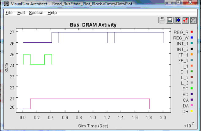 Timing Diagram – Read Transaction