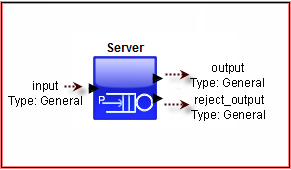 Smart_Timed_Resource