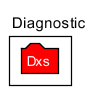 Diagnostic Block