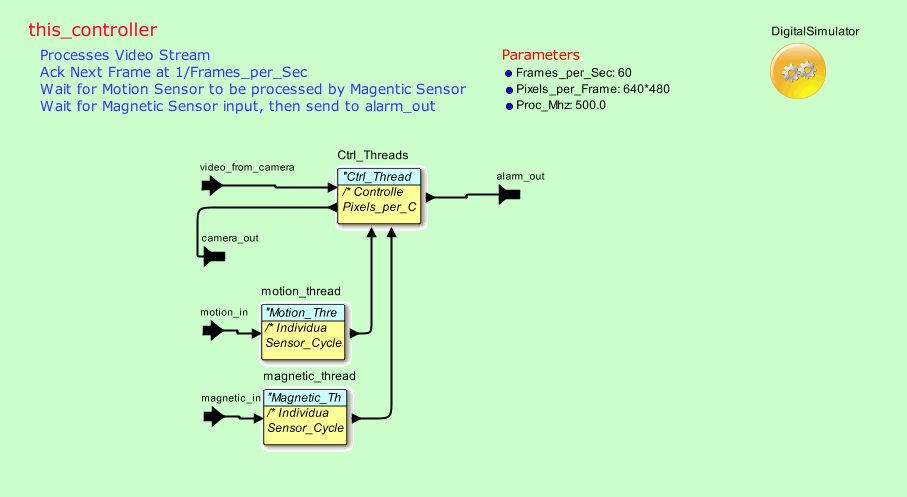 this_controllermodel