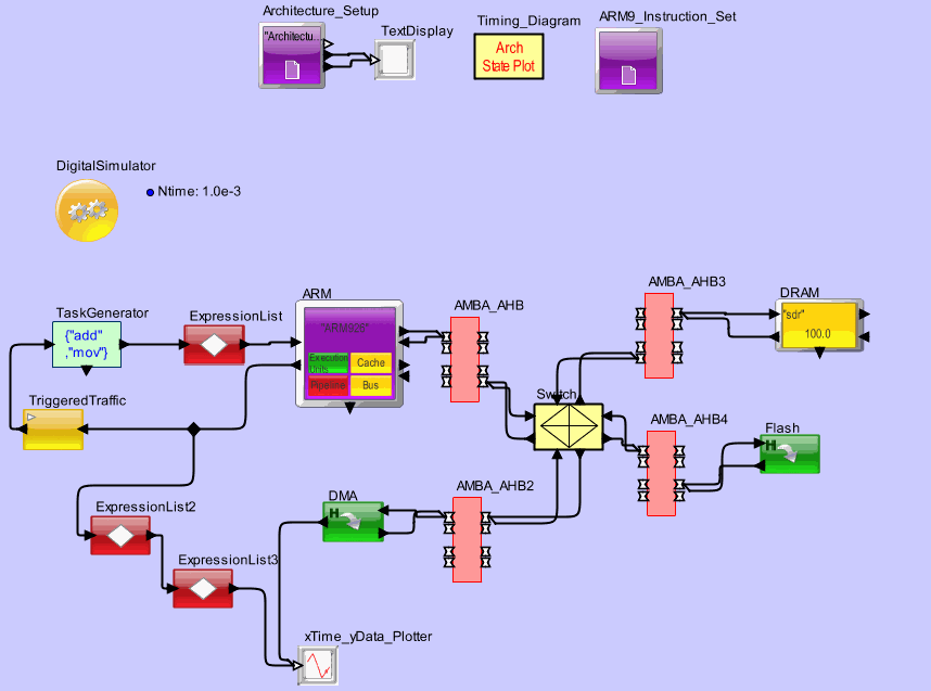 AHB_MultiMaster_Fabricmodel