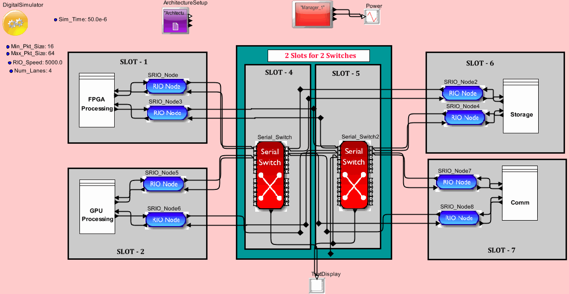 OpenVPX_Model_V4model