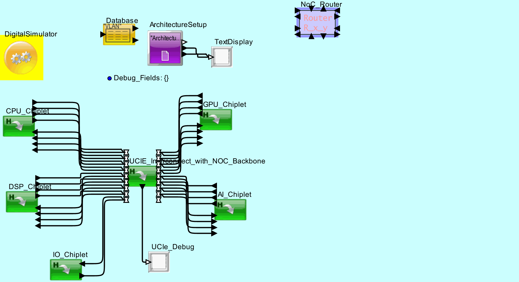 Chiplet_UCIe_NOC_with_TGmodel