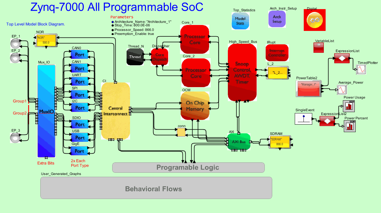 Zynq_7000model