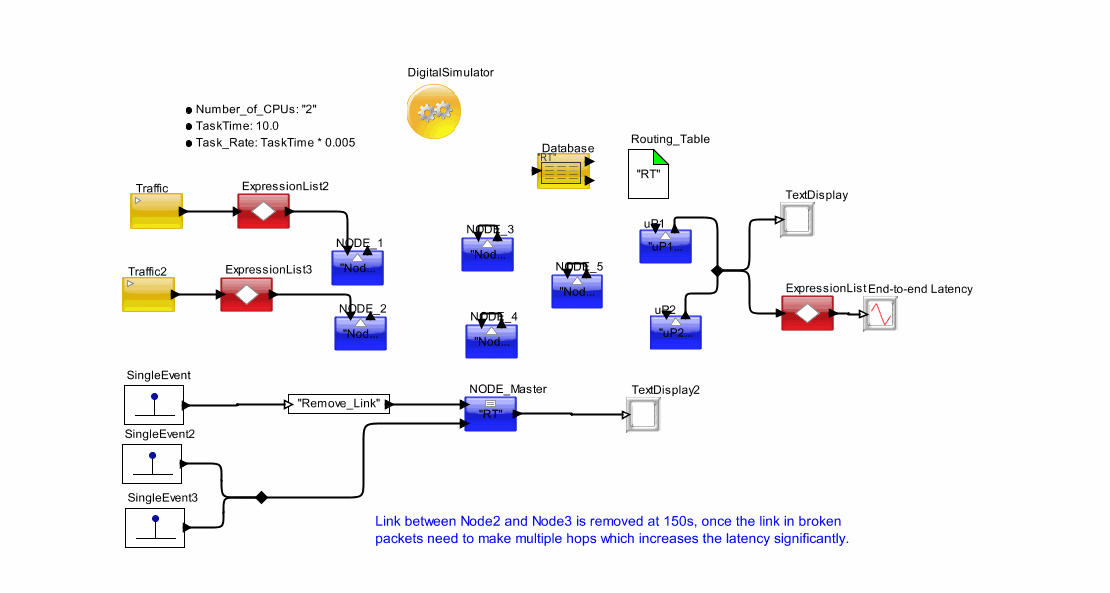 Network_Failuremodel