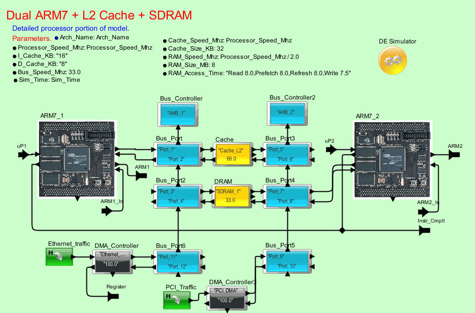 Dual_ARM_7model