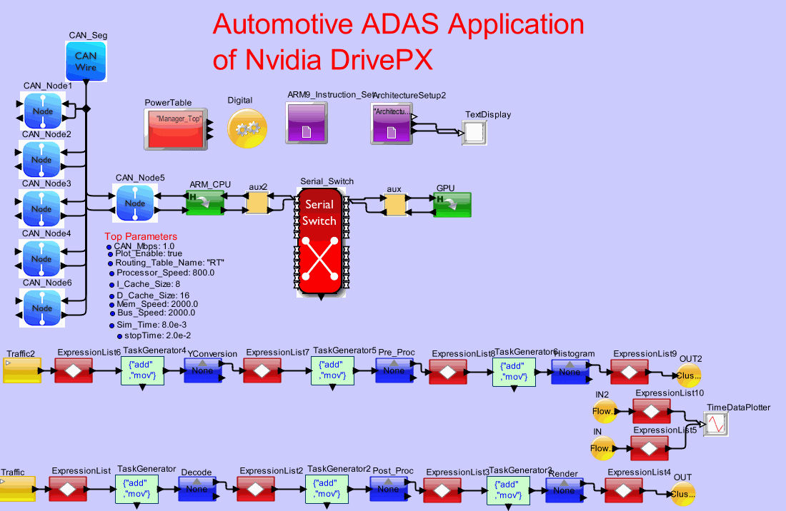 Drive_PX_SoC_GPUmodel