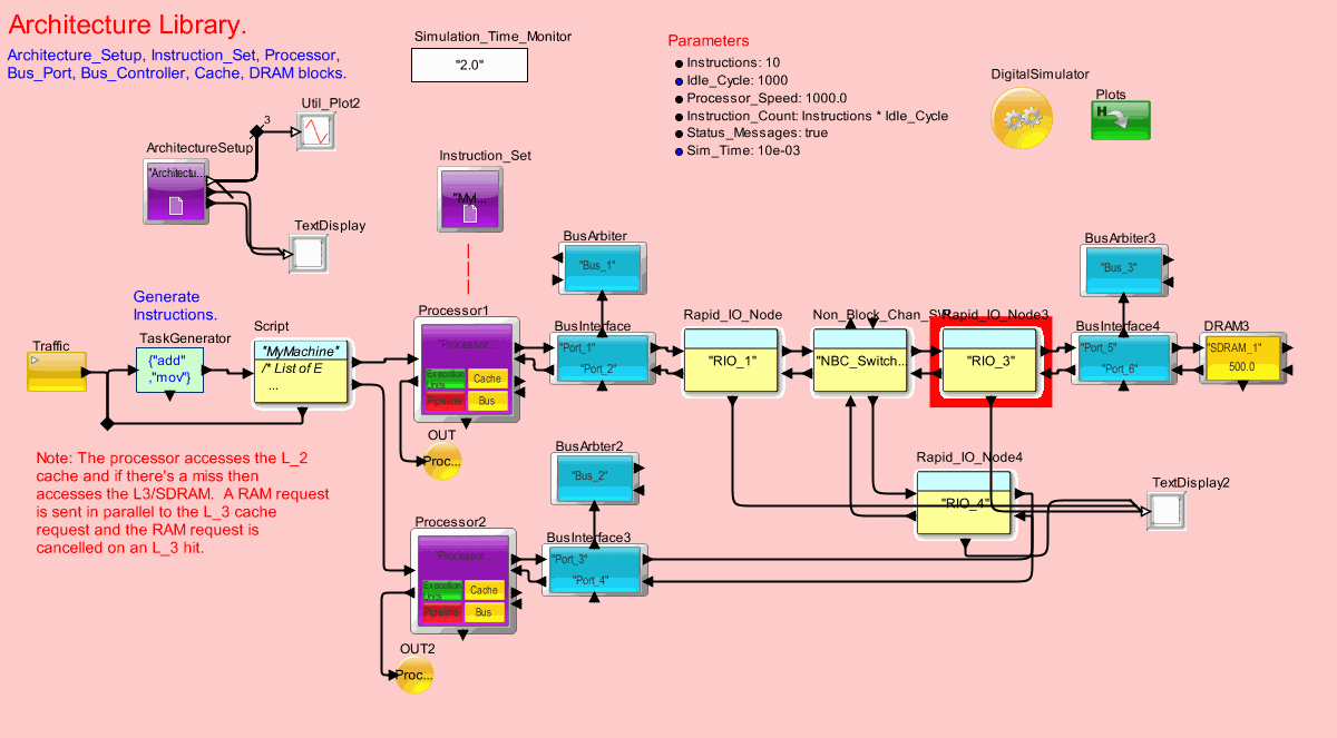 Opteronmodel