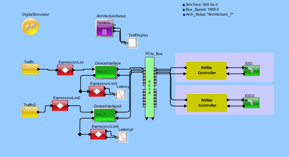 NVMe_Controller_V3model