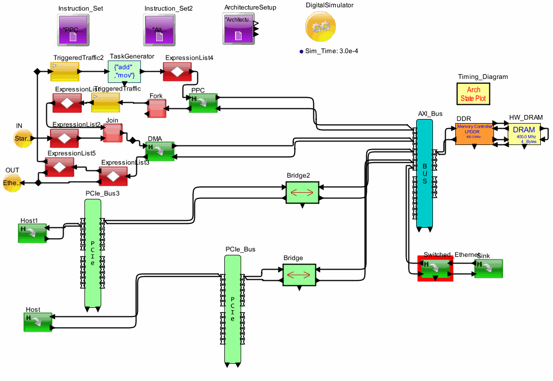 Network_Processormodel