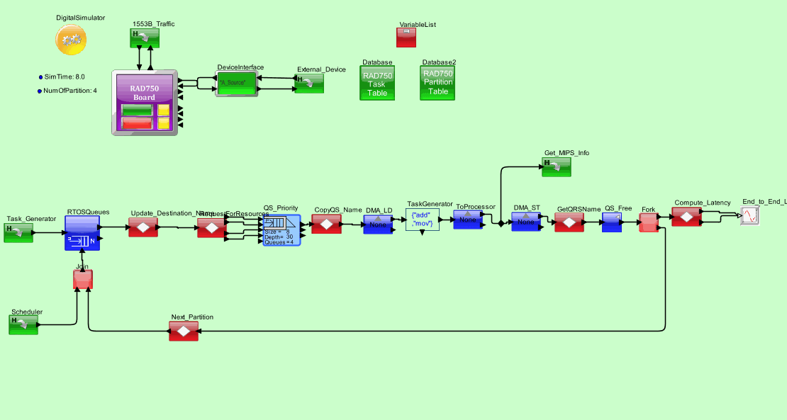 RAD750_Simulation_Modelmodel