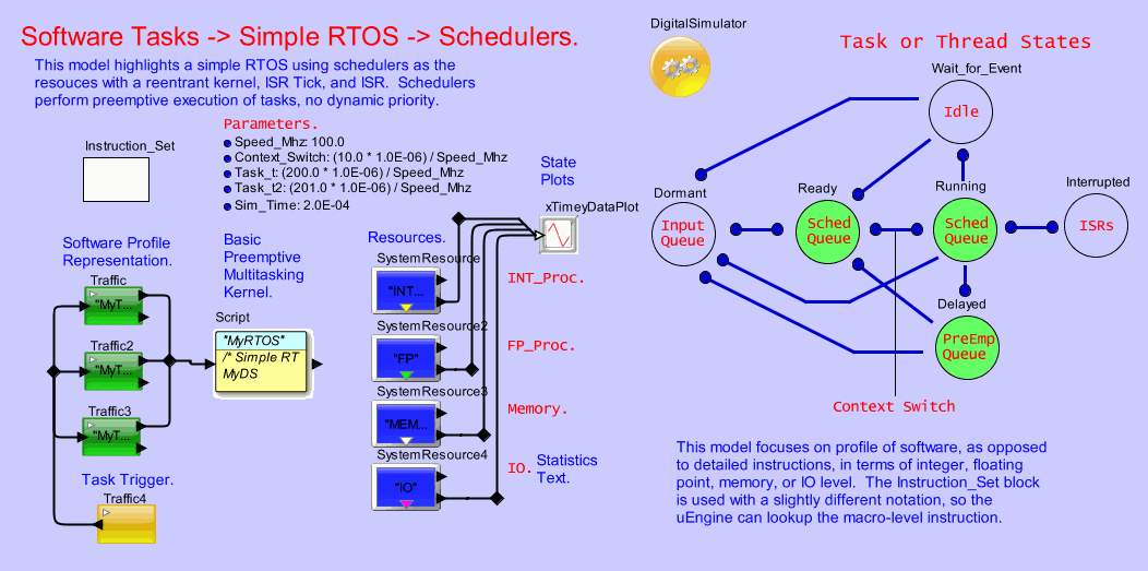 RTOS_base_modelmodel