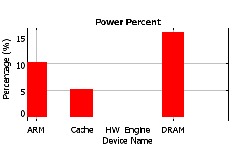 Power_Perf_example