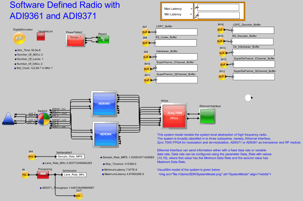 SDR_with_AD9361_AD9371_V3model